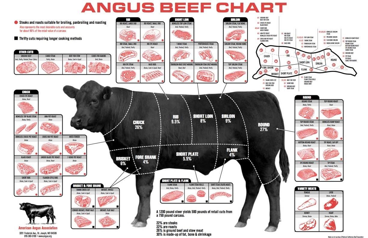 Wagyu Beef Cuts Chart